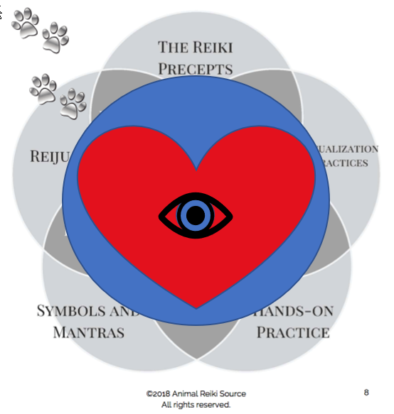 Contemplating the Gifts of Reiki as a Meditative Practice - Shelter Animal  Reiki Association